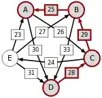 Schulze method example1 DA.svg