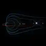 Individual orbits of NASA's THEMIS spacecraft.