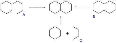 Annulation: A intramolecular ring closing B transannulation C cycloaddition