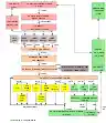 Intel Core2 arch.svg