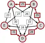 Schulze method example1 EA.svg