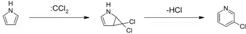 Ciamician–Dennstedt Rearrangement
