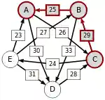 Schulze method example1 CA.svg