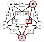 Schulze method example1 BD.svg