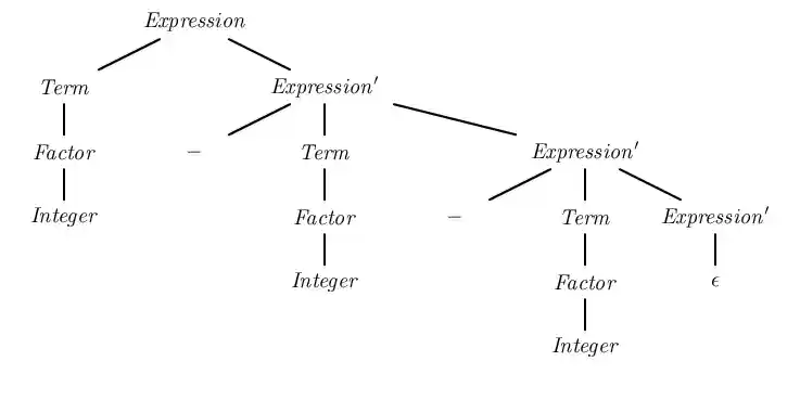 Right-recursive parsing of a double subtraction
