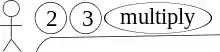 Human stack.svg