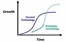 InnovationLifeCycle.jpg