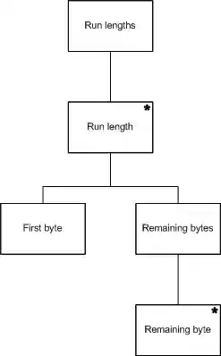 JSP RLE input.png