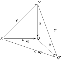 Cokernel-02.svg