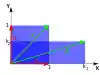 Vertical shrink and horizontal stretch of a unit square.