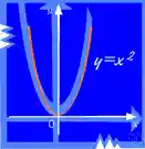 function - (mathematics) a mathematical relation such that each element of a given set (the domain of the function) is associated with an element of another set (the range of the function)