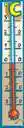 indicator - a number or ratio (a value on a scale of measurement) derived from a series of observed facts