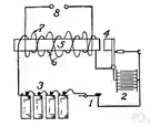 primary - coil forming the part of an electrical circuit such that changing current in it induces a current in a neighboring circuit