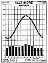 mapper - a clerk who marks data on a chart