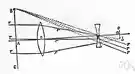 objective - the lens or system of lenses in a telescope or microscope that is nearest the object being viewed