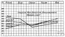 sensitivity - (physiology) responsiveness to external stimuli