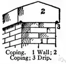 cope - brick that is laid sideways at the top of a wall