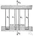elastic modulus - (physics) the ratio of the applied stress to the change in shape of an elastic body