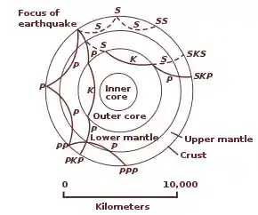 Diagram with concentric shells and curved paths.