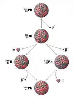Diagram with compound balls representing nuclei and arrows.