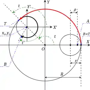 Resonance Cascade.svg