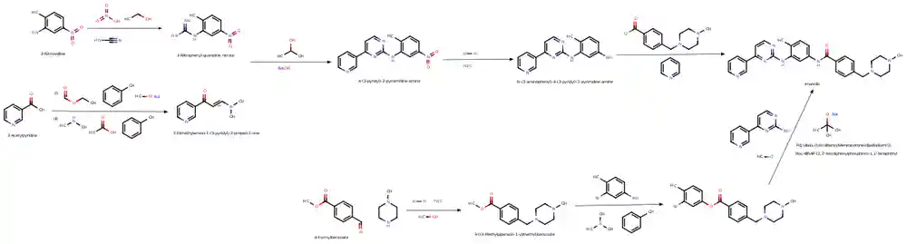 Imatinib Synthesis.svg