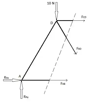 Truss Structure Analysis, Method of Sections Left2.jpg