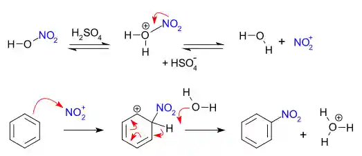 Aromatic nitration mechanism