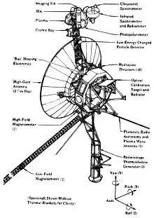 A space probe with squat cylindrical body topped by a large parabolic radio antenna dish pointing left, a three-element radioisotope thermoelectric generator on a boom extending down, and scientific instruments on a boom extending up. A disk is fixed to the body facing front left. A long triaxial boom extends down left and two radio antennas extend down left and down right.