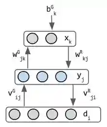Helmholtz Machine.png