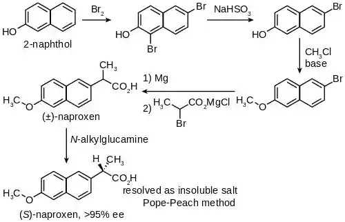 Large-Scale Synthesis of S-naproxen.svg