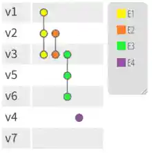 PAOH visualization of a hypergraph