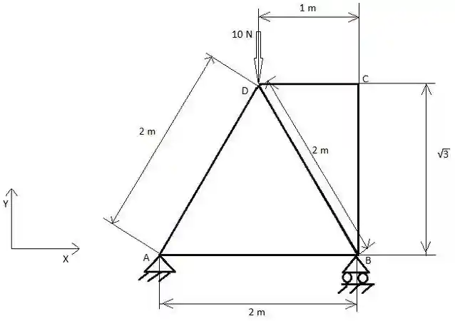 Truss Structure Analysis, Full Figure2.jpg