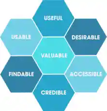 User interface / user experience guide