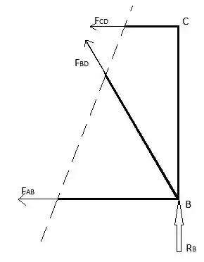 Truss Structure Analysis, Method of Sections Right2.jpg