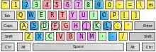Typing zones on a QWERTY keyboard for each finger taken from KTouch and home row keys