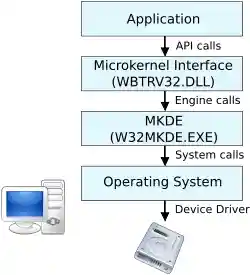 Btrieve for Windows 95NT Workstation config.svg