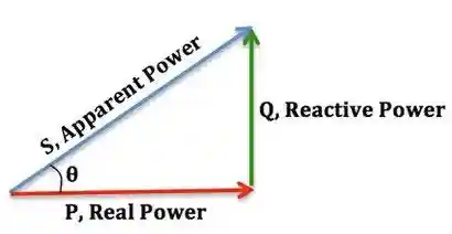Decreased power factor.jpg