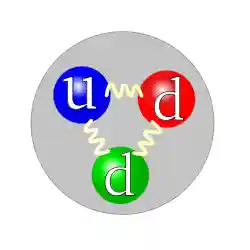 Quark structure neutron.svg
