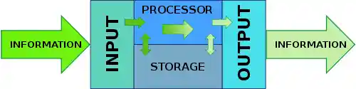 Information Processor
