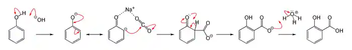 Kolbe–Schmitt reaction mechanism