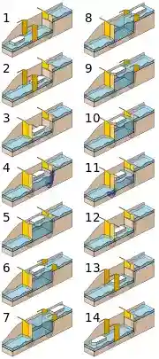 Pound lock sequence.svg