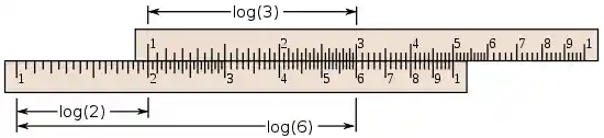 A slide rule: two rectangles with logarithmically ticked axes, arrangement to add the distance from 1 to 2 to the distance from 1 to 3, indicating the product 6.