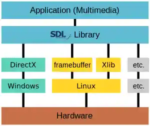 The place of certain Linux kernel modules