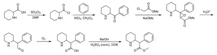 Methylphenidate synthesis graphic