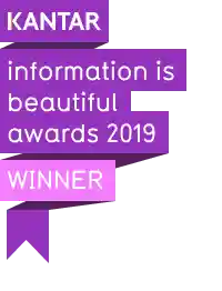 FlowmapBlue – Kantar Information is Beautiful Award