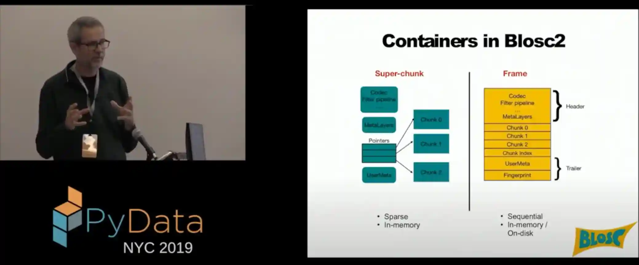 Francesc presenting data technology