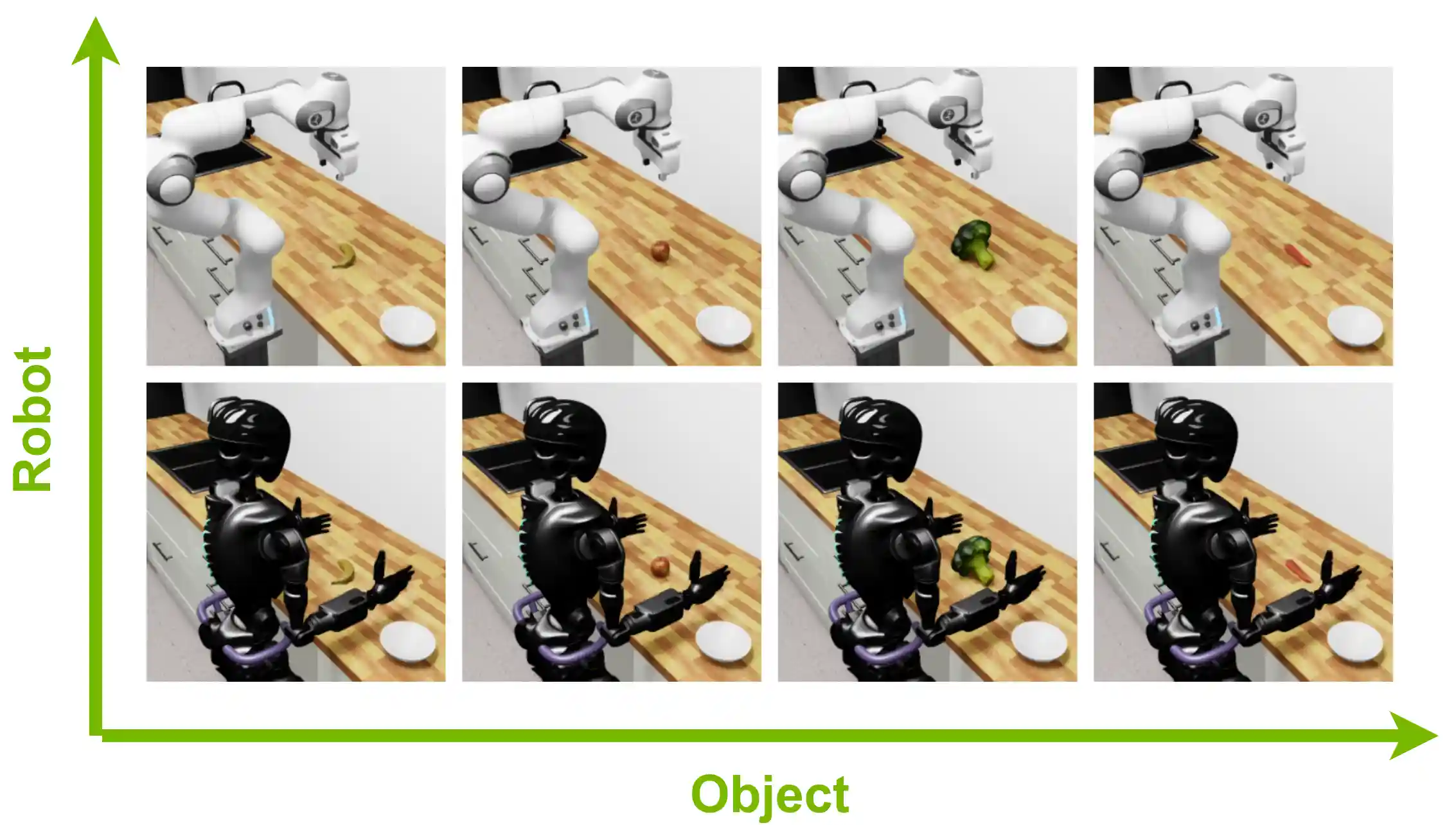 Axis of variation for the pick and place task