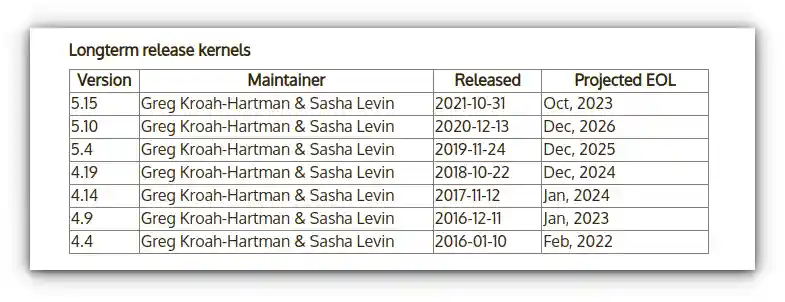 linux lts kernel end of life