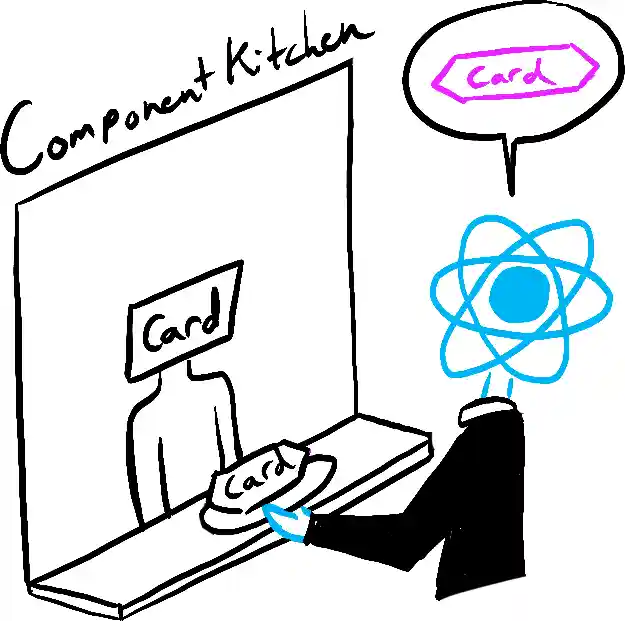 React はコンポーネントの厨房に戻り、ピンクの Card が必要だと Card シェフに伝える。